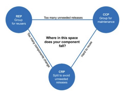 Cohesion principles tension diagram